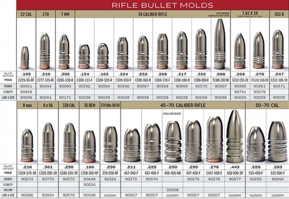 Пулелейка Лии Lee Mold Dc C309-160-R
